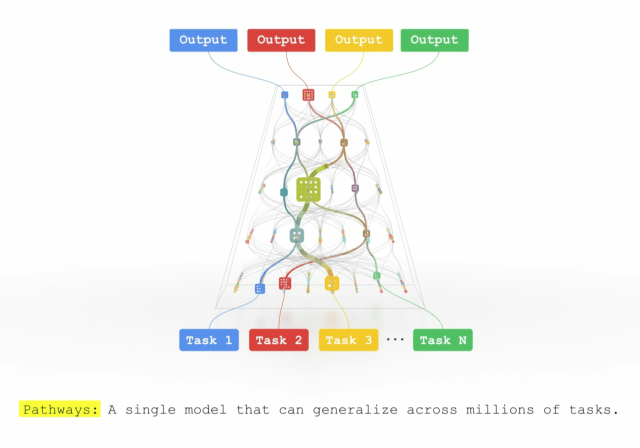 funnel chart